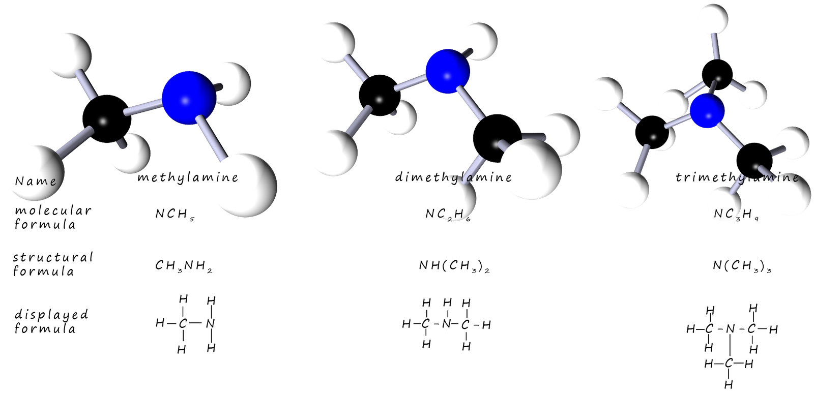 3d models, displayed formula and molecular formula of primary, secondary and tertiary amines.